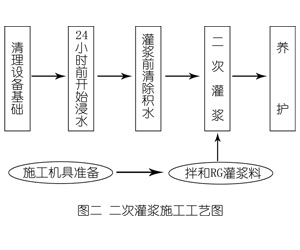 振安灌浆料施工工艺—文字完整版