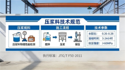 振安本地工厂讲解：说一遍公路压浆料和铁路压浆料的区别