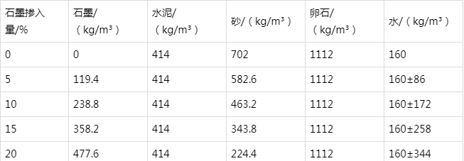 振安防静电水泥砂浆怎么做(附配比及施工方法)